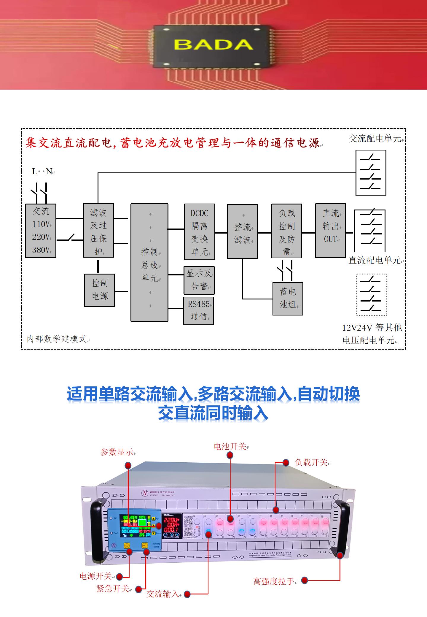 12V, 24V, 48V communication power supply, optical transceiver power supply, 48V communication power supply