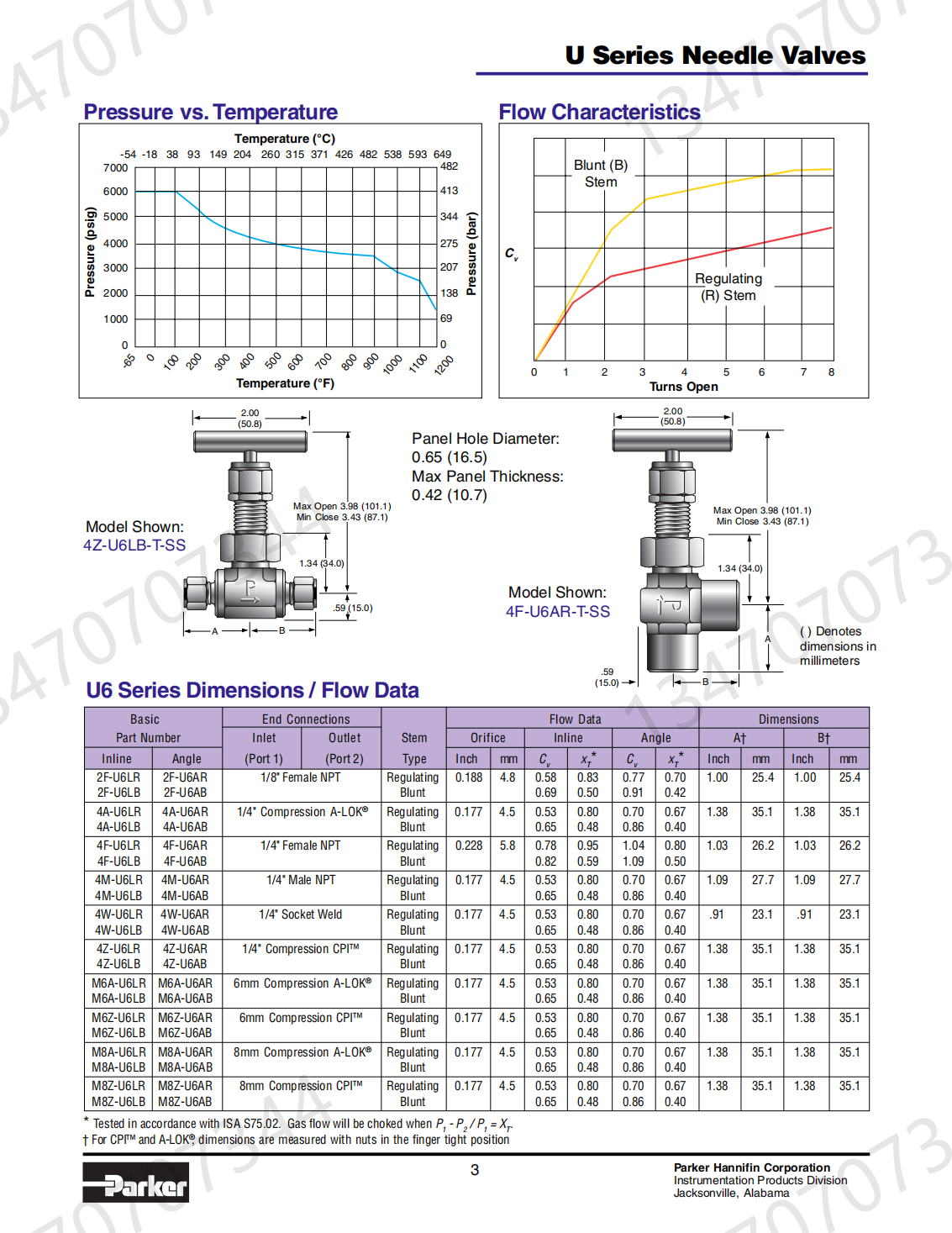 M14W-U12LB-G-SS-HT high-temperature needle valve with a pressure resistance of 41.4 MPa and a temperature resistance of 649 degrees Celsius, available in stock Parker needle valve