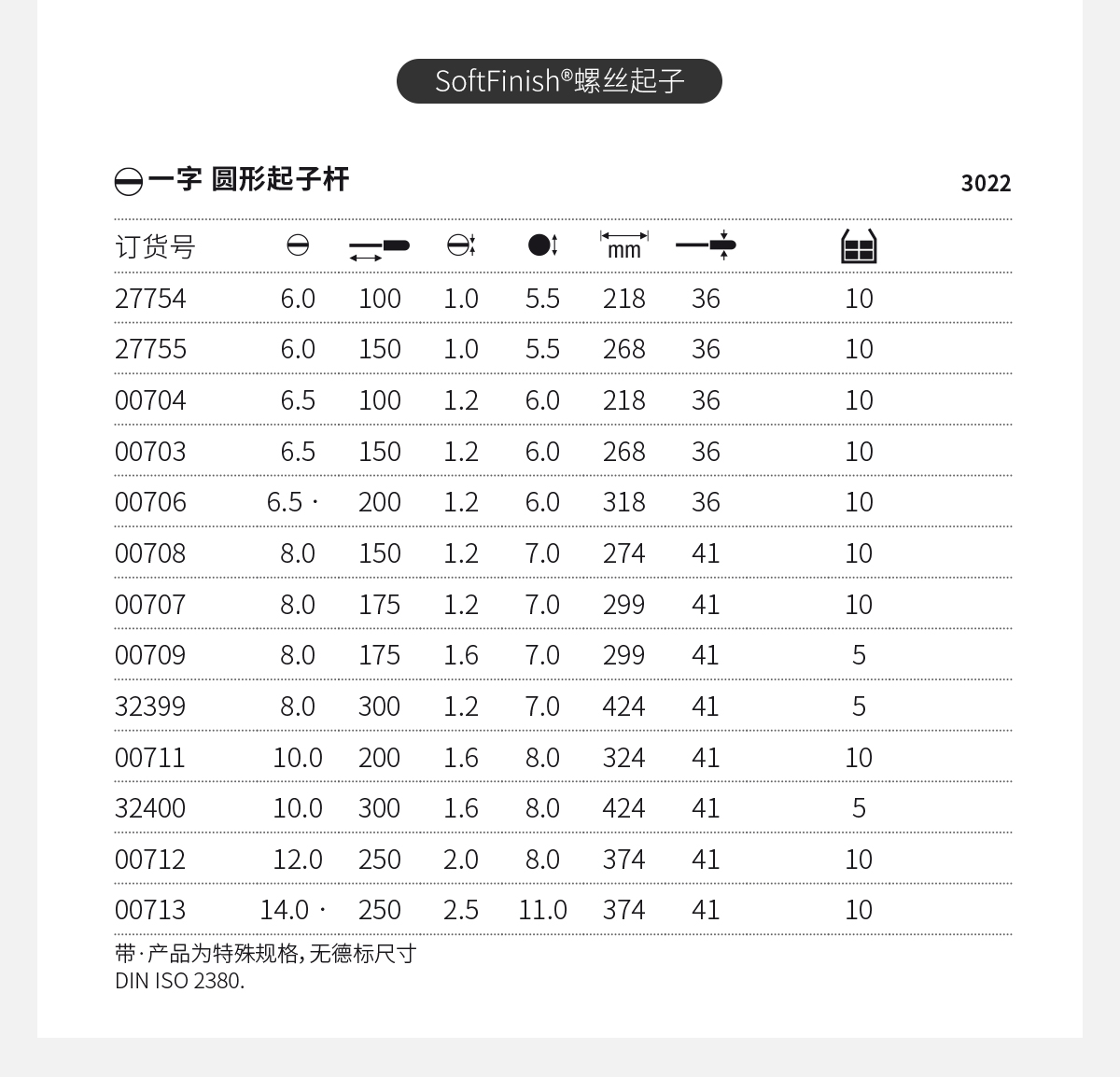 Wiha Weihan Germany Softfinish ® Flexible shaft hex nut driver 01436