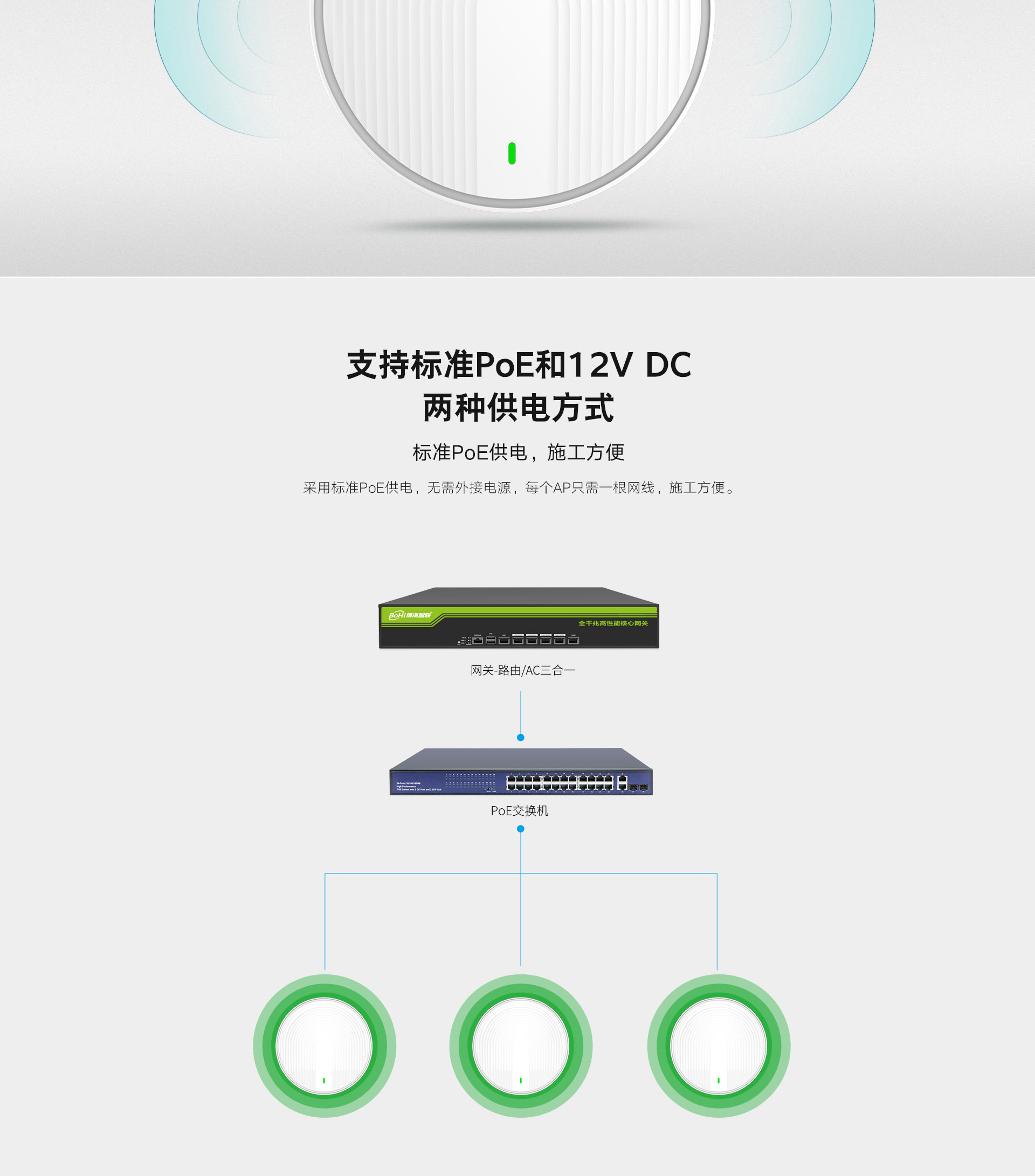 Mall wireless coverage Industrial grade wireless AP seamless roaming wireless AC controller 1200M dual frequency ceiling AP