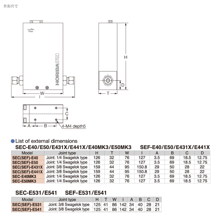 HORIBA SEF-N114MGM Gas Flow Sensor Mass Flowmeter