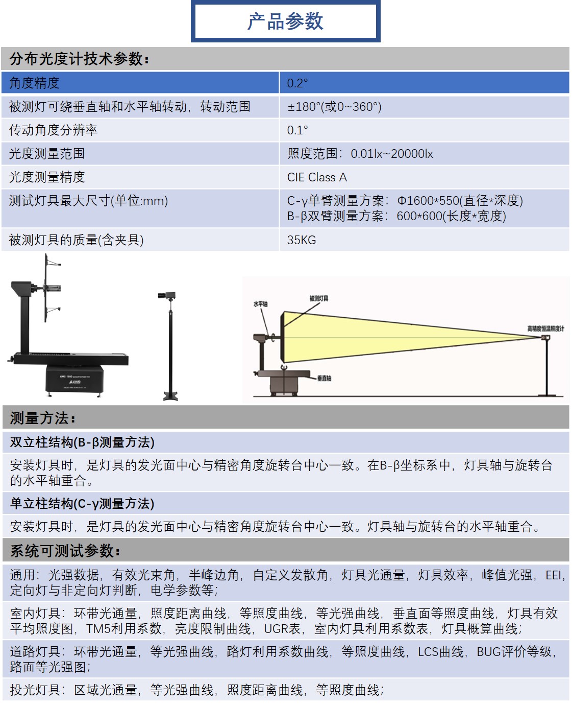 Indoor and outdoor lighting fixtures IES file testing UGR glare index detection GMS-1680 distribution photometer