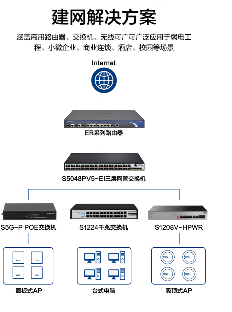 Xinhua H3C Gigabit Switch POE Power Supply 125W 8-port Gigabit Port S1208V-HPWR