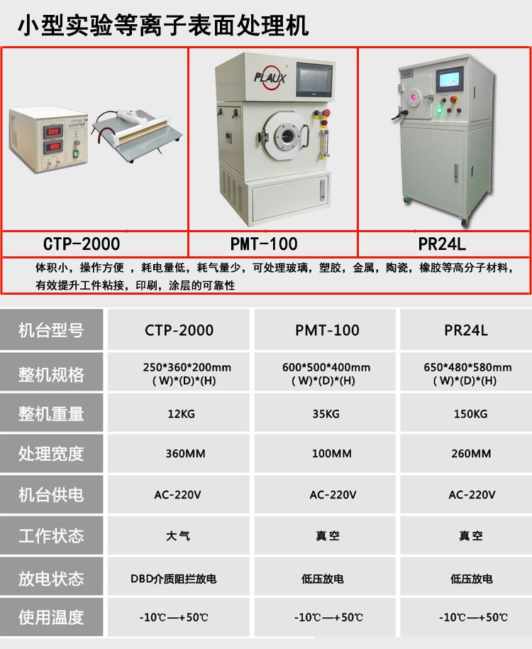 Improvement of Adhesion Force of Pules Vacuum Surface Cleaning Machine Oxygen Argon Cylinder Plasma Surface Cleaning Instrument