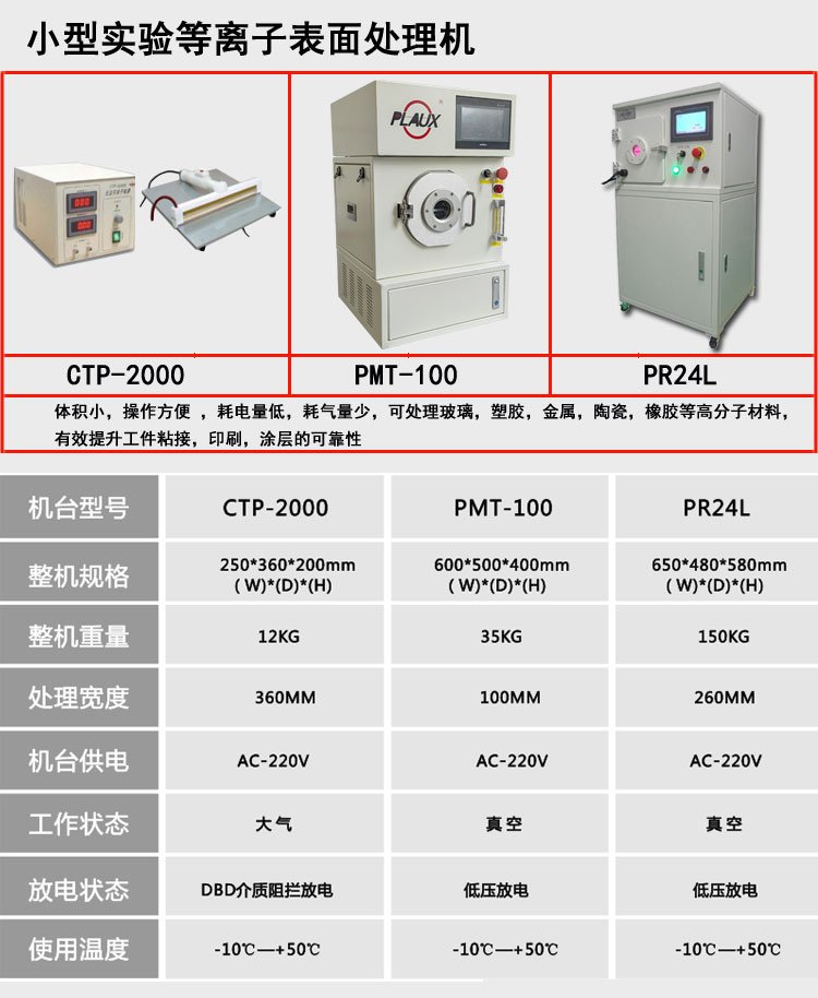 Pules rotary atmospheric spray gun plasma surface treatment equipment, second-hand industrial surface treatment machine