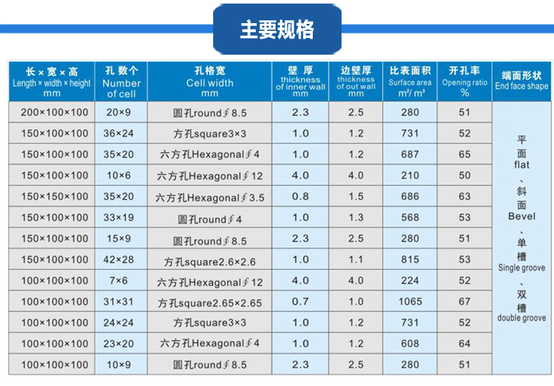 High Energy Storage Honeycomb Ceramic Heat Storage Body 100x100x100mm Inner Hole 3mm Zirconia Corundum High Temperature Storage Brick