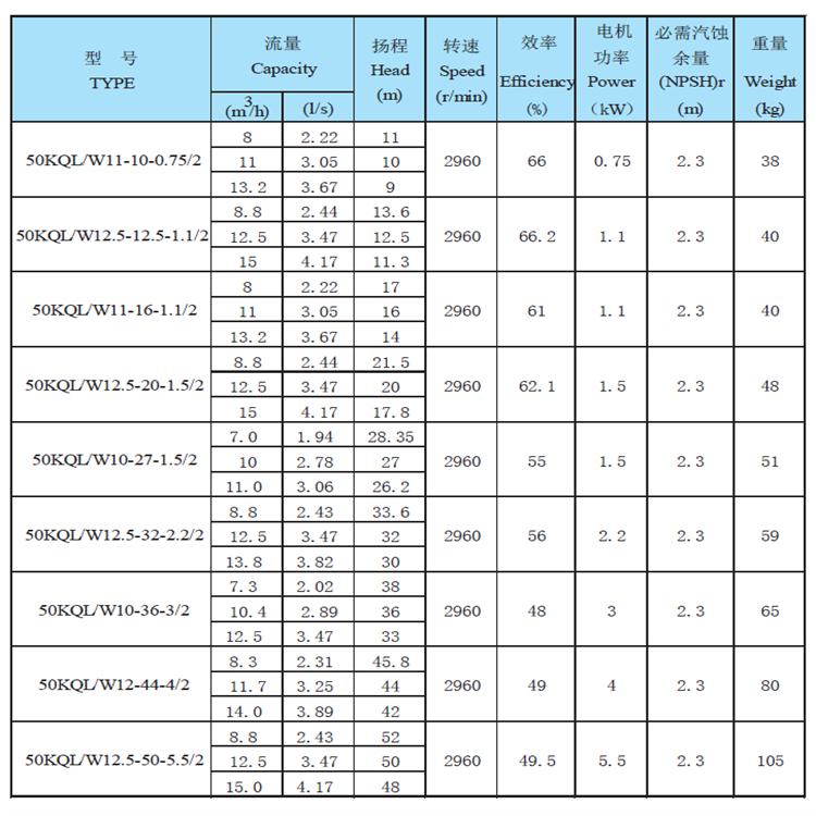 Kaiquan explosion-proof submersible sewage pump sewage lifting pump cast iron submersible pump supports customization