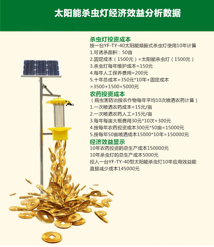 Real time positioning of IoT insecticides, intelligent maintenance free colloidal solar insecticidal lights, sold by manufacturers