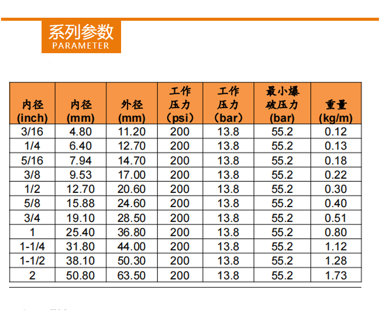 Imported from the United States, Ma Brand non-conductive multi-purpose pipe frontier carbon free rubber hose airwater