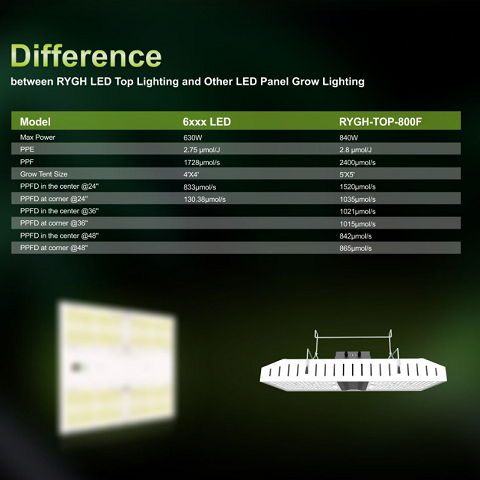 Greenhouse plant growth lamp, ceiling supplementary light plant lamp manufacturer, indoor heating lamp, full spectrum hemp lamp