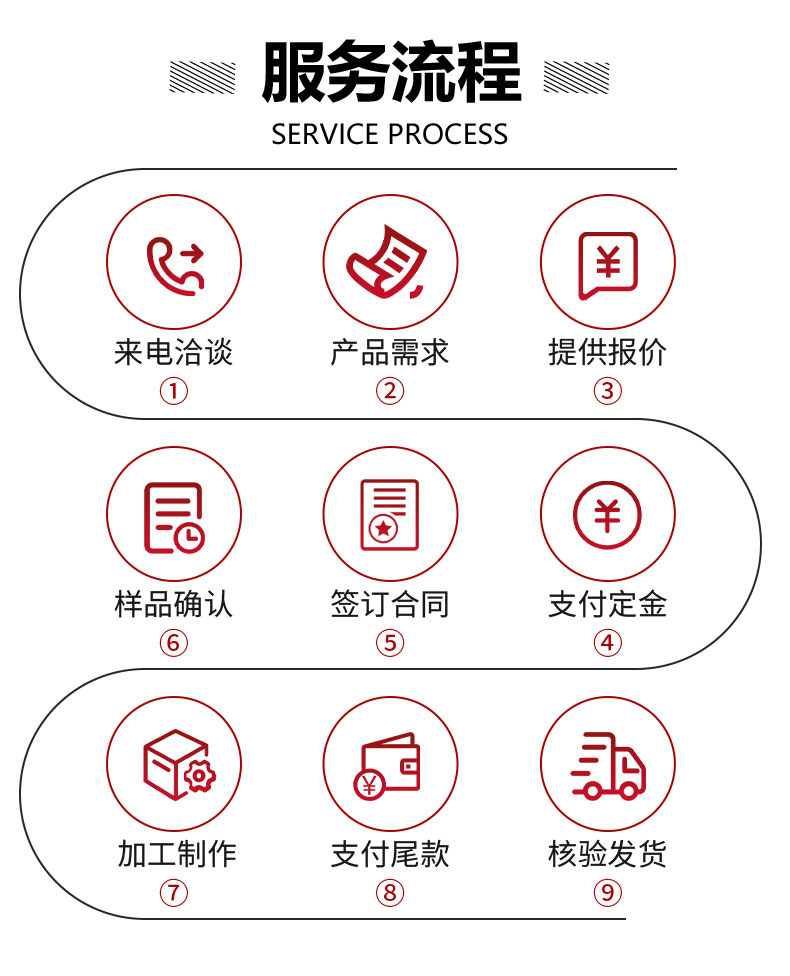 Brown corundum grinding, rust removal, aluminum oxide sand polishing, rust removal, sandblasting, and wear-resistant materials