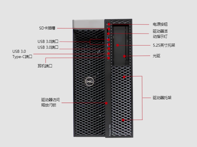 DELL T7920 Graphics Workstation Deep Learning Simulation Calculation Finite Element Rendering Modeling Simulation