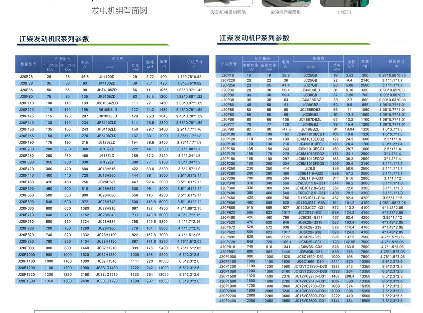 Jiangchai Group silent Diesel generator rated power 200KW national joint guarantee package installation