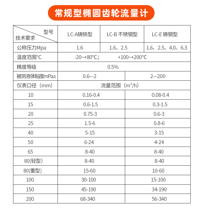 LC elliptical gear flowmeter mechanical diesel flow meter high-precision metering gasoline kerosene flow meter