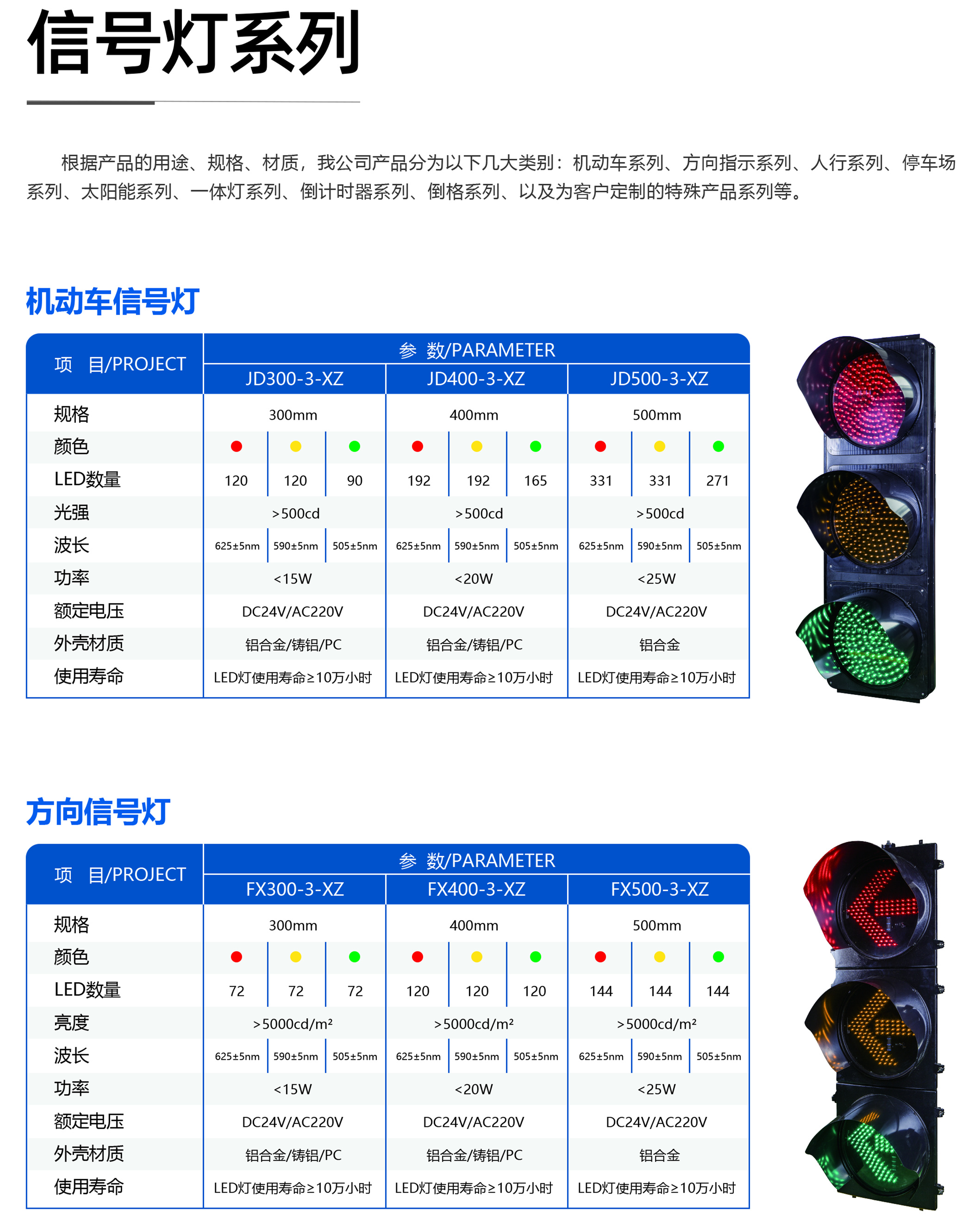 Pedestrian indicator light, road traffic light, LED signal light, disc diameter customizable