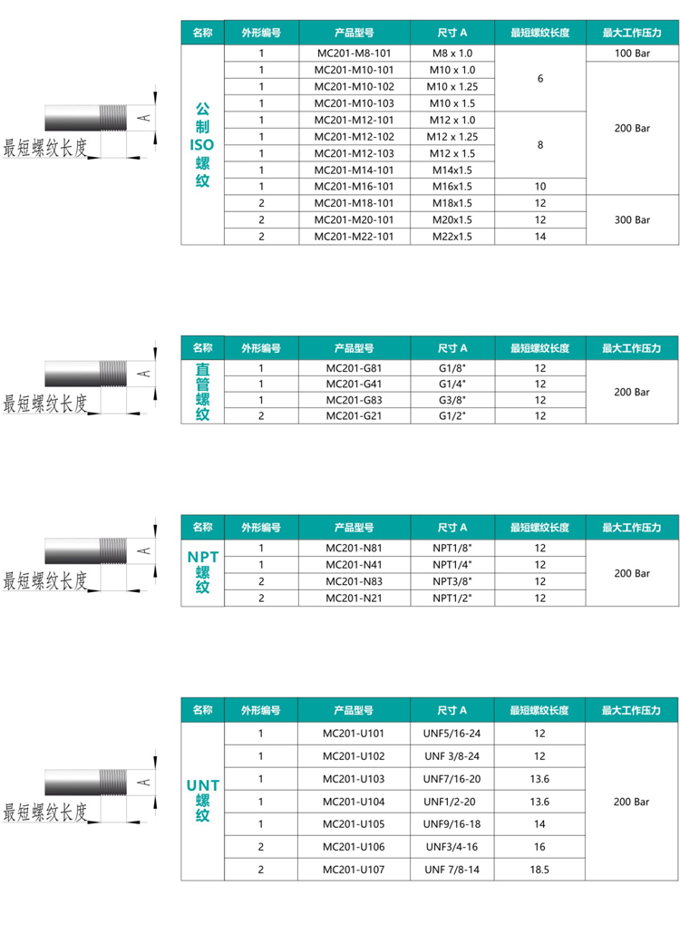 McAdo handle type external thread connector quick (sealed) connector directly supplied by the manufacturer and customizable