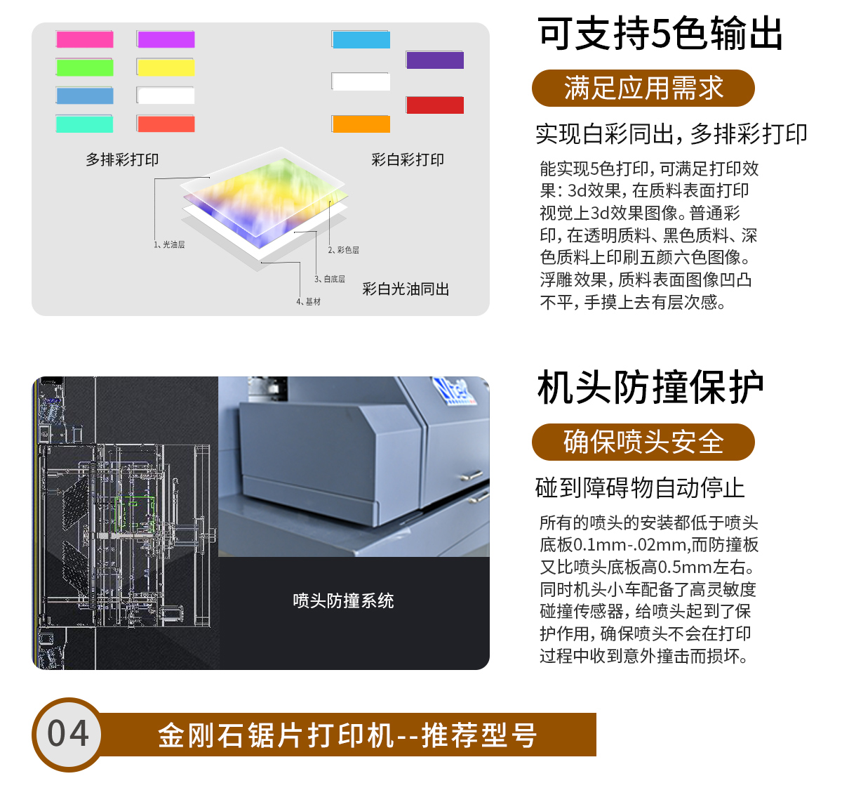 Wancai Industrial Spray Head Diamond Saw Blade Printer Turbine Saw Blade UV Spray Painting Machine Spot