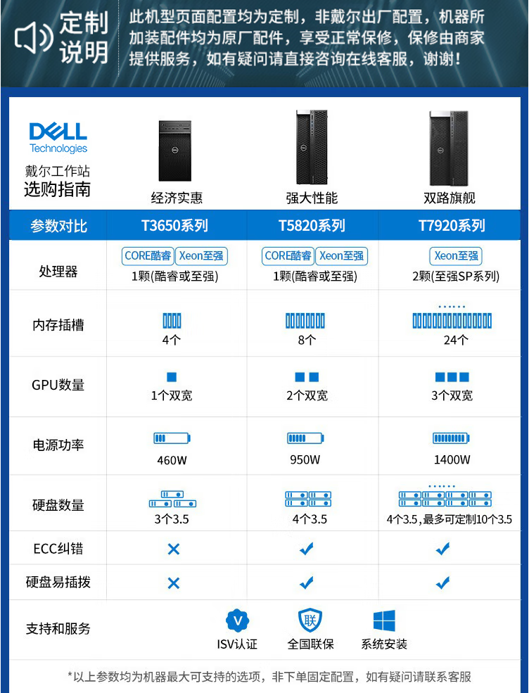 Dell Precision T3660 Graphic Workstation CAD Design Host T3650 Upgrade