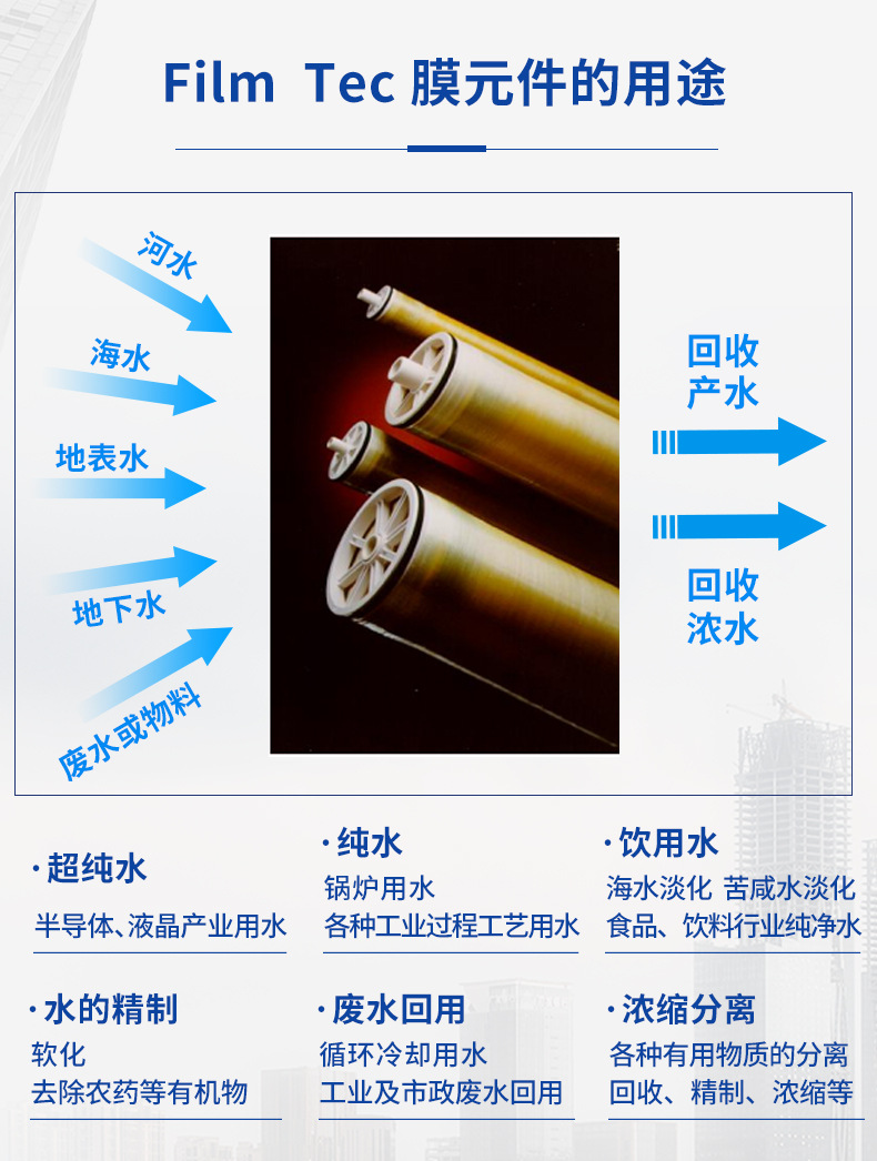 Dow anti pollution BW30FR-400/34 8040 reverse osmosis membrane imported from the United States