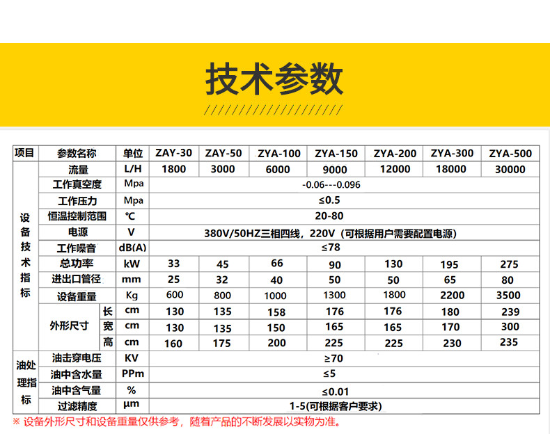 High precision oil filter, waste oil filtration, vacuum decolorization, and impurity removal Nordia