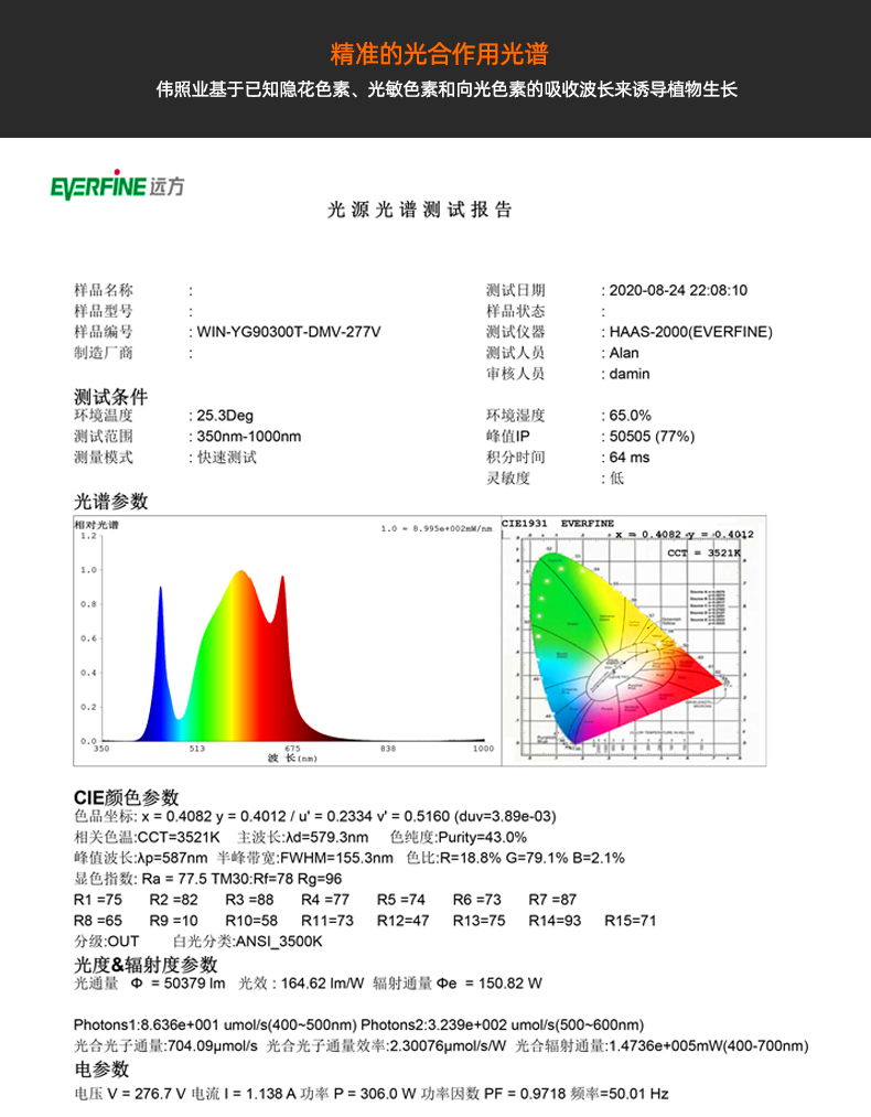 Grow light measuring panel indoor plant planting fill light full spectrum North American driverless plant light