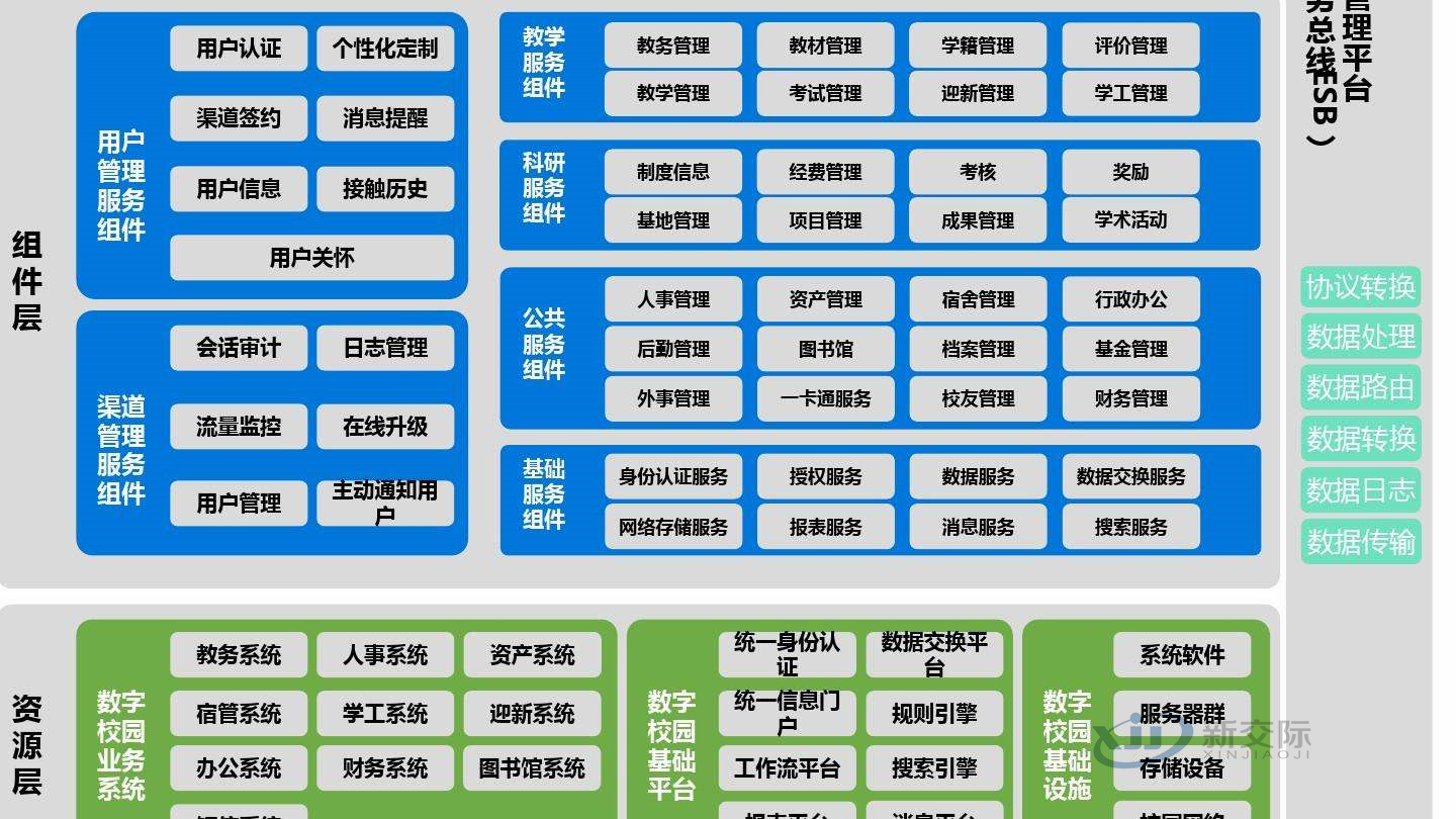 China Telecom Smart Campus Vocational School Smart Campus Solution FCard3500 One Card Management System One Stop Smart Community Gathering Network Management Network Behavior Control System