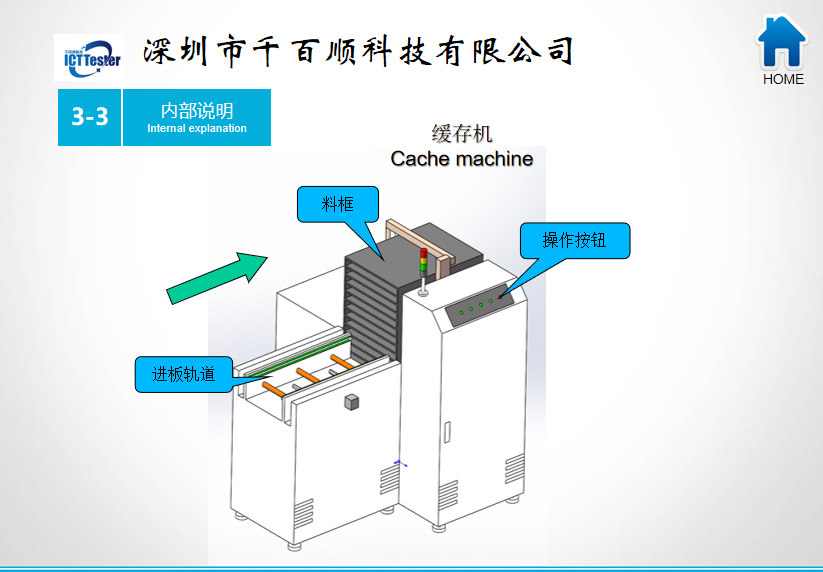 ICT/PCBA online static tester ICT testing equipment Qianbaishun