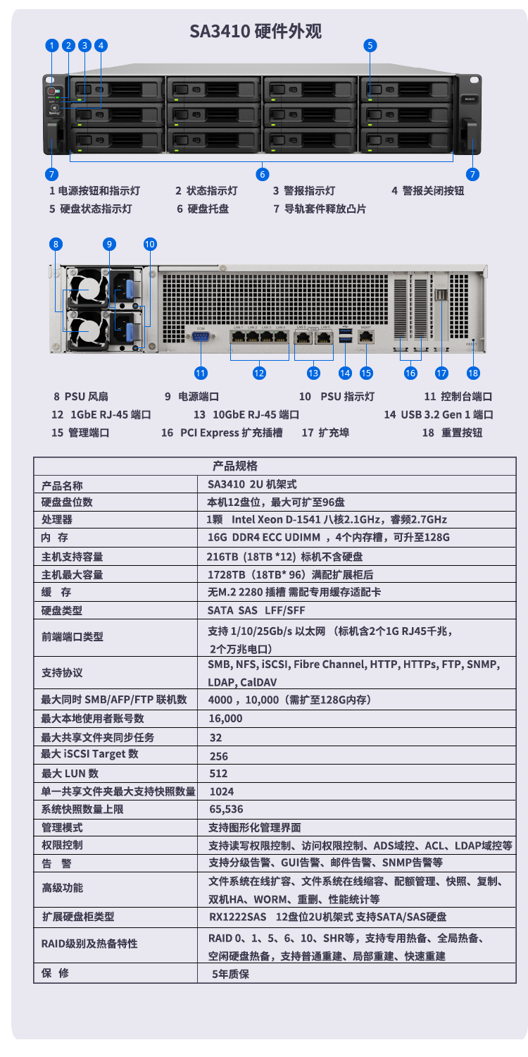 Qunhui 12 disk SA3410 backup all-in-one machine enterprise network disk file network storage cloud NAS server