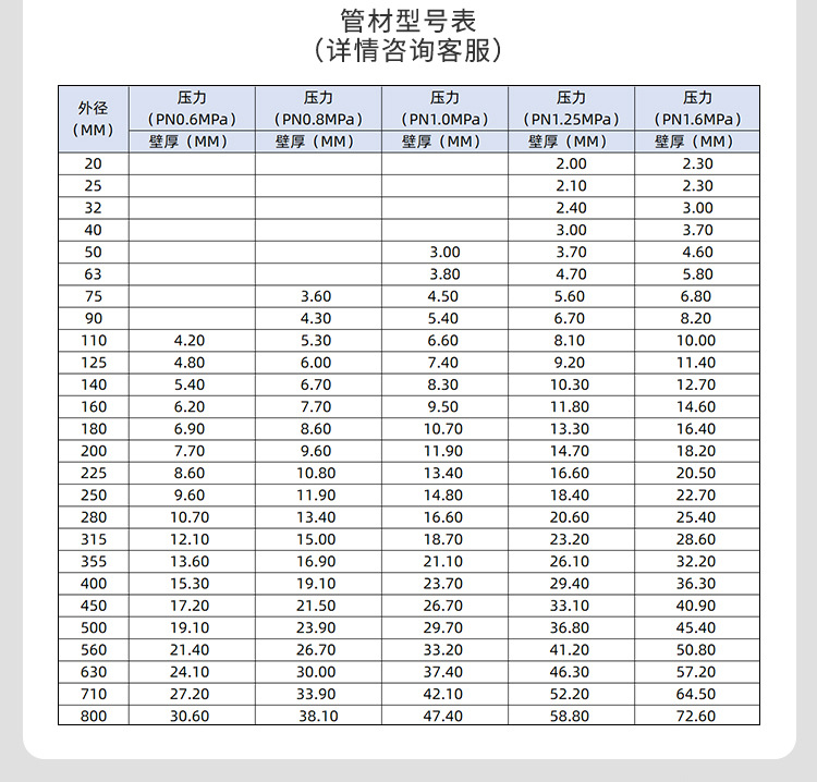 Yuanshuo PE water supply pipe, agricultural irrigation pipe, road greening threading water supply pipe, PE large-diameter pipe fittings