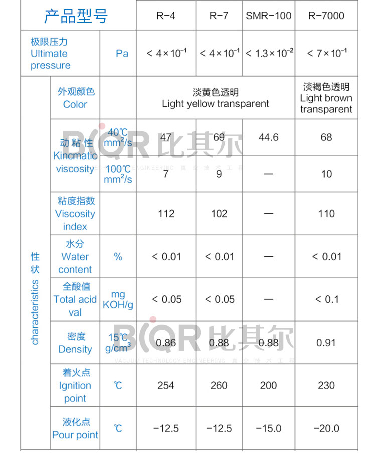 ULVAC vacuum pump oil ULVOIL R-7 5L packaging manufacturer wholesale