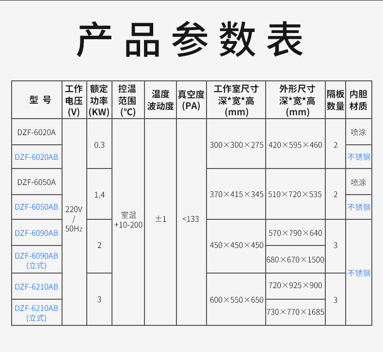 DZF vacuum drying oven, defoaming and leak detection oven, laboratory vacuum oven, industrial oven, electric heating and constant temperature drying