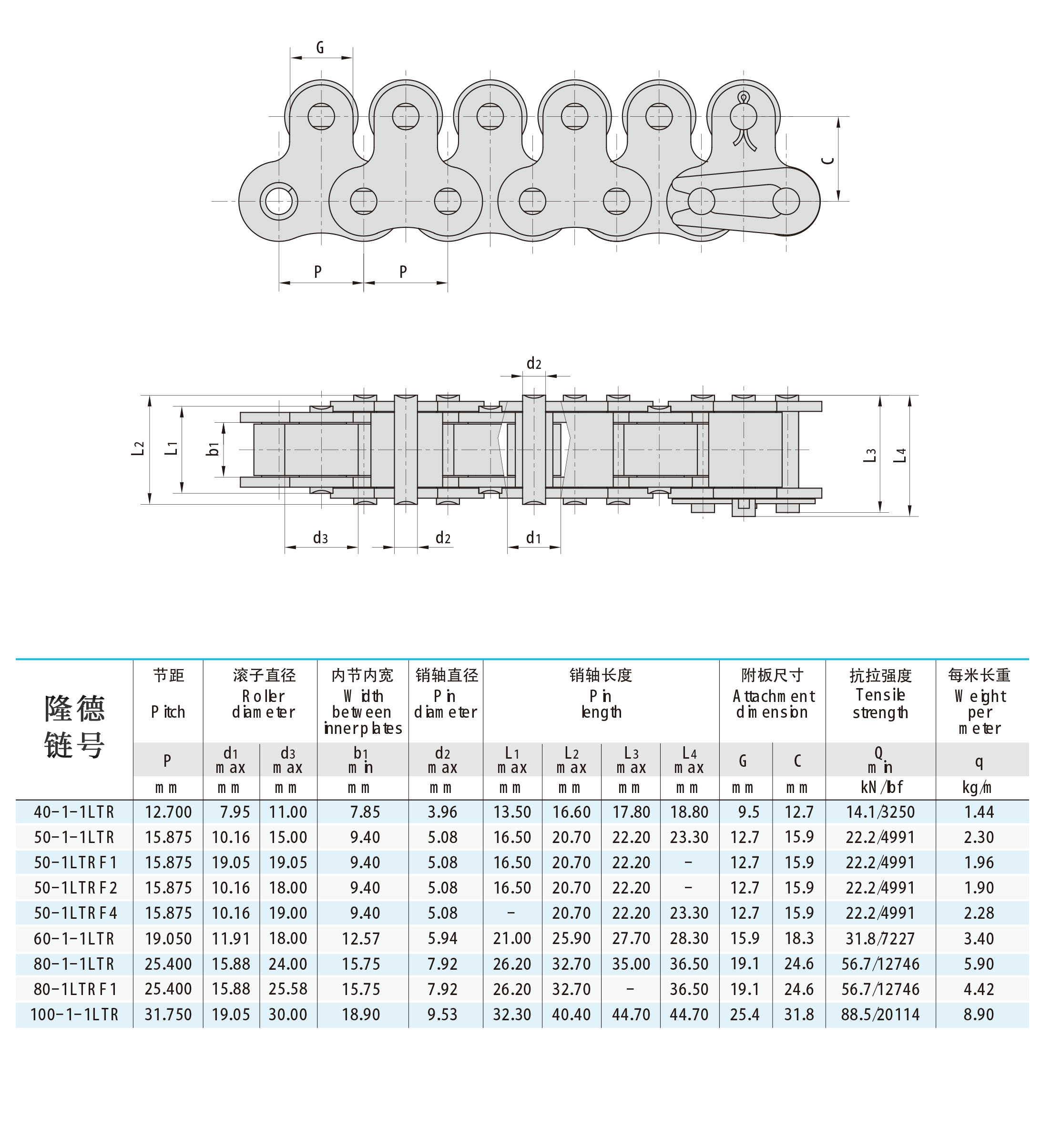 Double pitch top roller conveyor chain Short pitch conveyor chain with top rollers