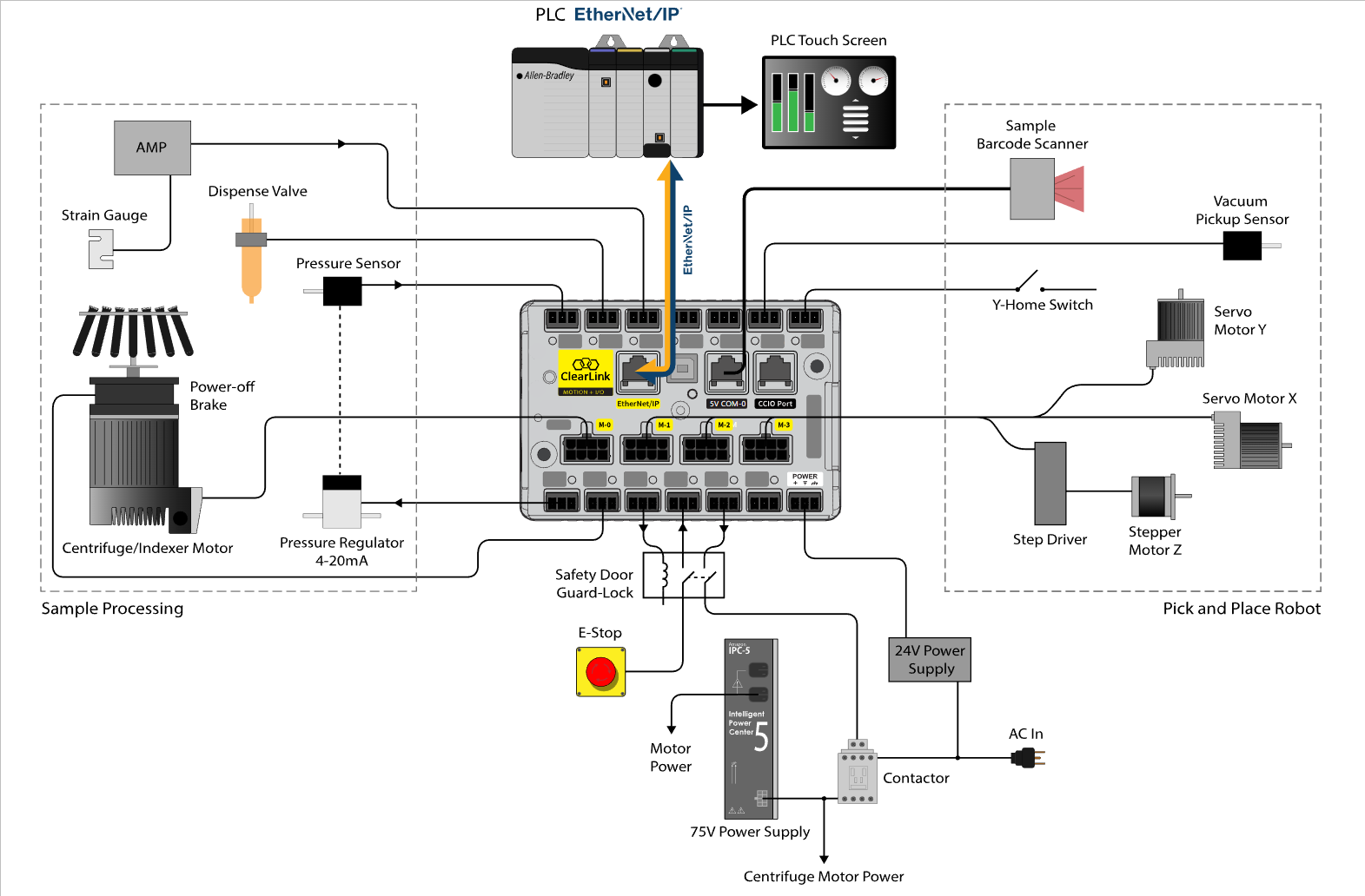 TEKNIC controller Ethernet/IP motion and I/O controller CLNK-4-13 in the United States