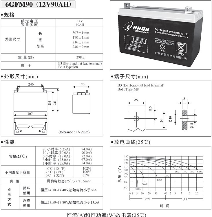 Hengda Battery 6-GFM-100 12V100AH Base Station Signal Station Telecom Communication Hydropower Station DC Screen