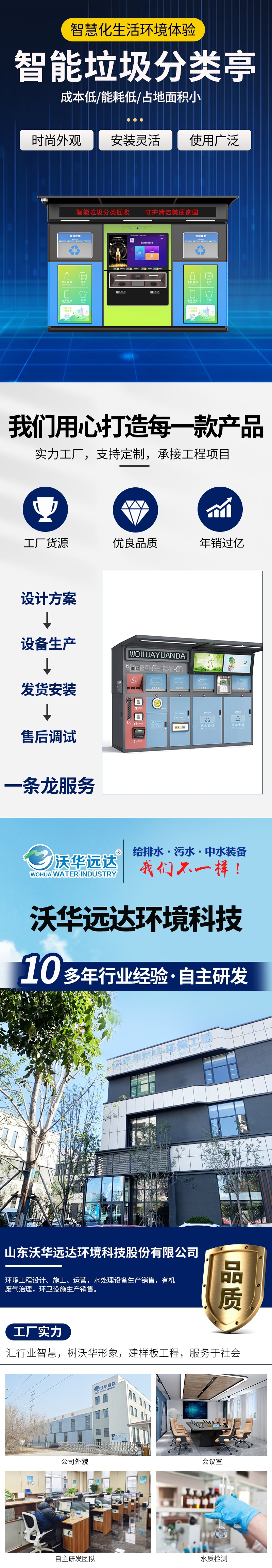 Vohua Yuanda's new intelligent Waste sorting recycling equipment customized installation of Waste sorting rooms in community attractions