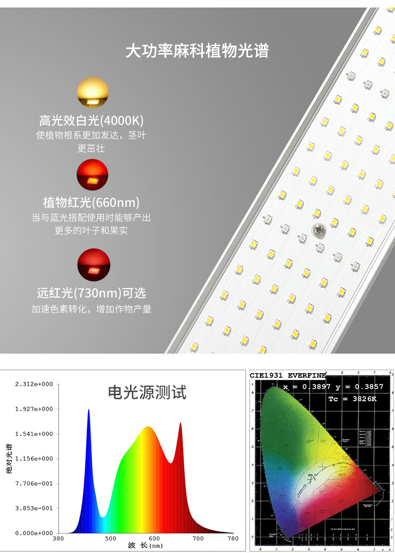 1000W adjustable plant light full spectrum plant growth supplement light grow light planting light 640W