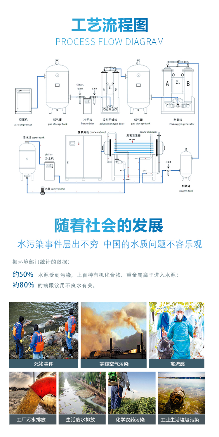 Siyuan Environmental Protection Large Horizontal Ozone Generator Intelligent Operation, Energy Saving, Consumption Reducing, Stable and Durable