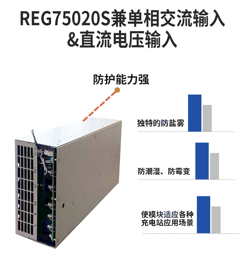 REG75020S 7kW new energy vehicle Charging station AC/DC single-phase DC charging module