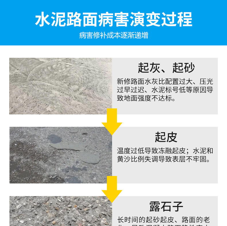 Jingcheng Cement Road Surface Repair Material High strength, fast sanding, peeling, potholes and cracks multifunctional repair material