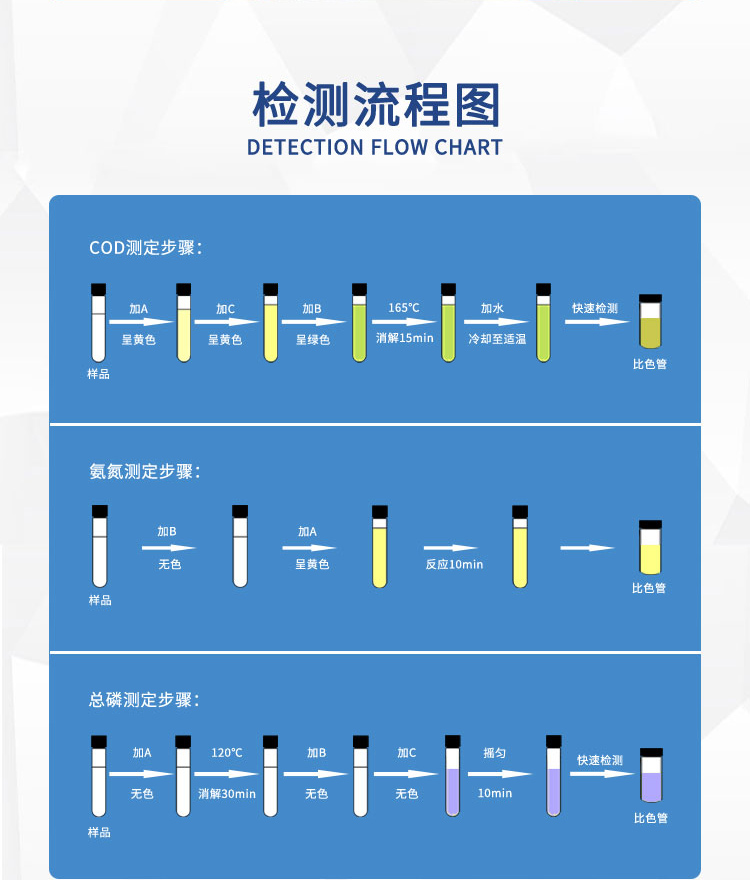 Portable multi-parameter water quality detector for drinking water aquaculture COD, ammonia nitrogen, total phosphorus, total nitrogen