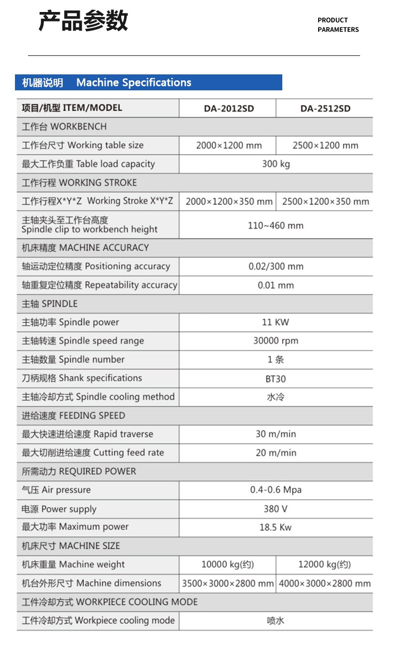 Large knife magazine precision carving machine 2012SD display screen, window, touch screen, glass panel, metal border grinding and punching