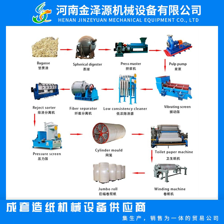 Jinzeyuan Paper Machinery Facial Tissue Paper Manufacturing Machine Fully Automatic Toilet Paper Production Line