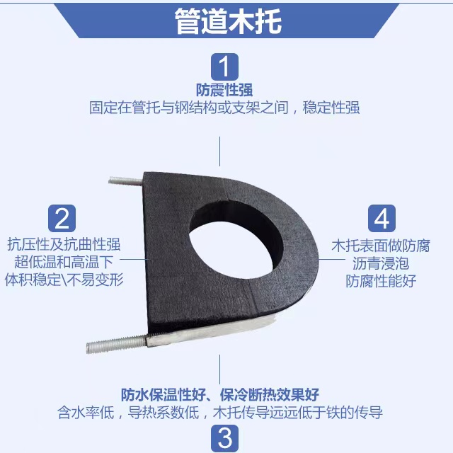 Qiangwen Rubber Plastic Adjustable Wood Pipe Support Pipeline Wood Support Anticorrosion Pad Wood Insulation Wood Support Cold Insulation Pad Wood Support Block 76