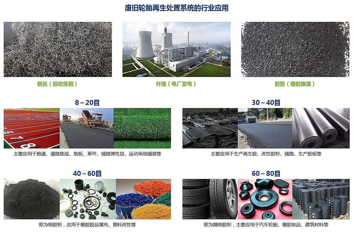 Dinghao Environmental Protection Waste Tire Tearing Production Line Tire Granulator Production Equipment Manufacturer