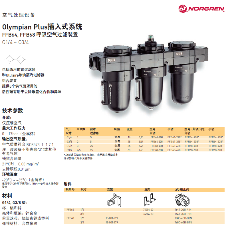 Norgren Norgren pressure regulating filter B68G-8GK-AR3-RLN is sold in stock from the source manufacturer