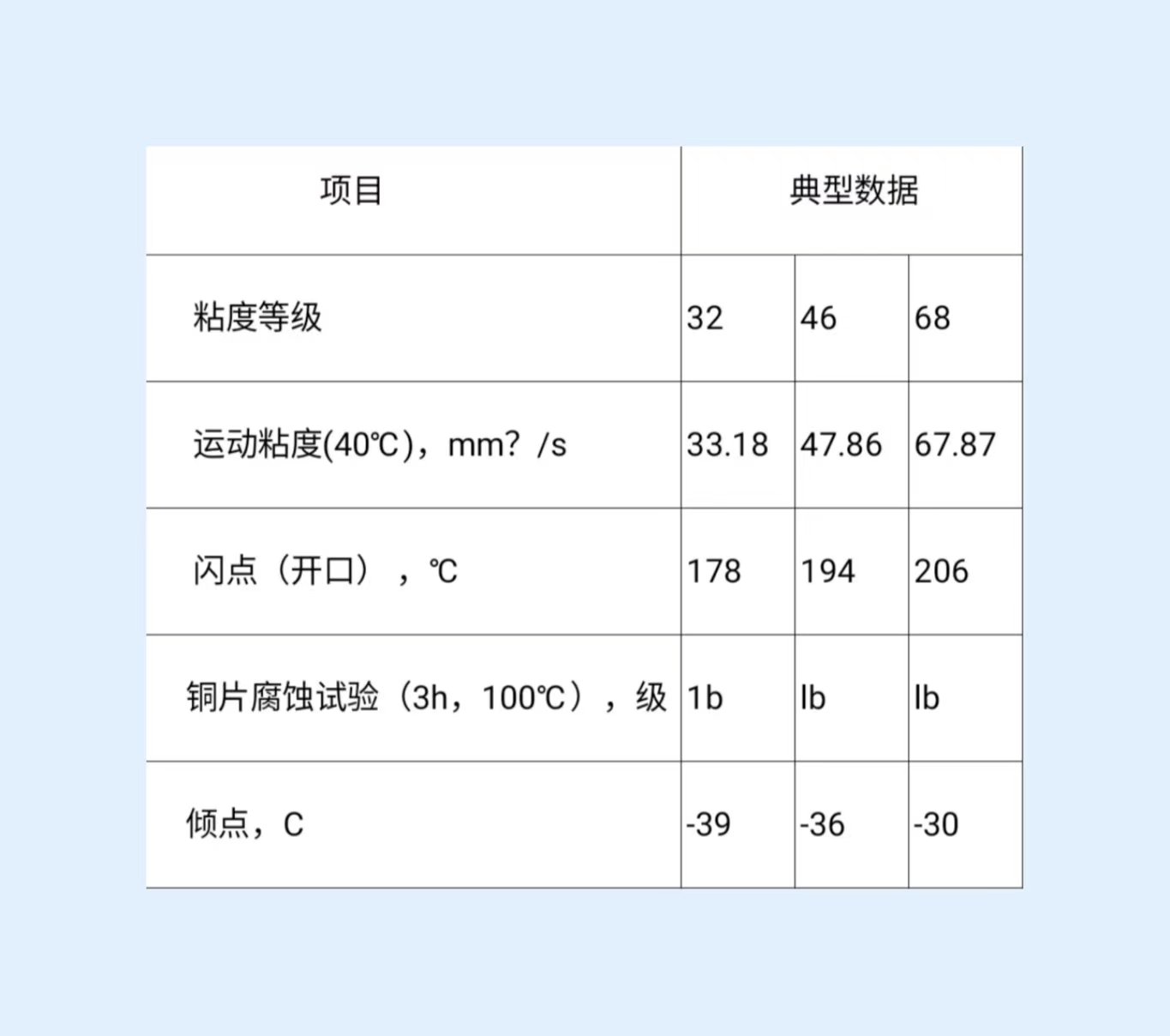 Refrigeration engine oil low-temperature thermal oxidation anti-corrosion refrigeration compressor freezer 32