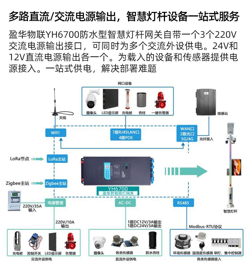 Smart Lighting Pole Monitoring Gateway Smart Lighting Smart Pole Operation and Maintenance Gateway Dynamic Environment Monitoring Terminal