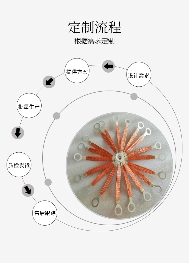 Stainless steel explosion-proof flange electrostatic jumper wire with high conductivity, tin plated copper braided tape connection wire for bridge frame