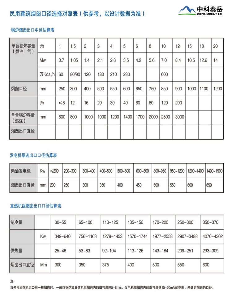 Zhongke Taiyue YSB non-standard customized 304 and 316L prefabricated double-layer stainless steel insulation chimney air duct