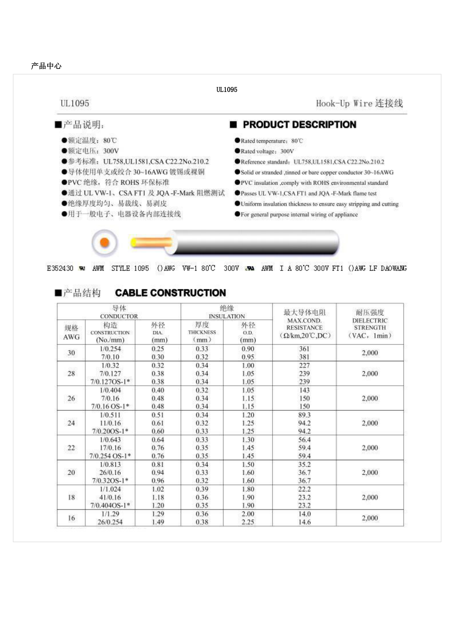 Supply UL1095 PVC electronic wire, internal wiring processing and customization of electronic machines